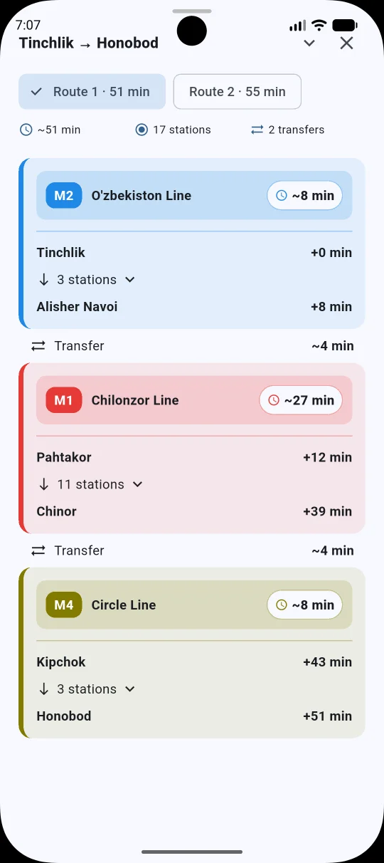 Step-by-step route details